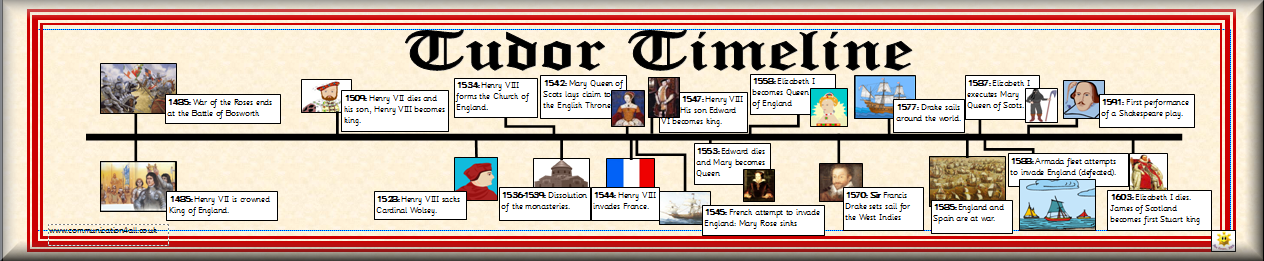 History of the tudors for kids